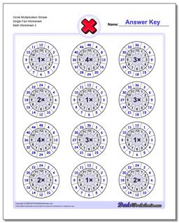 Circle Multiplication Simple Single Fact Worksheet