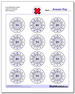 Multiplication Worksheets