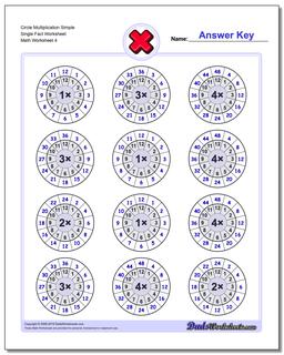 Circle Multiplication Simple Single Fact Worksheet