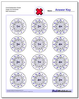 Circle Multiplication Simple Single Fact Worksheet