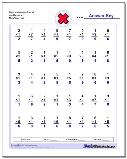 Multiplication Table Chart Practice
