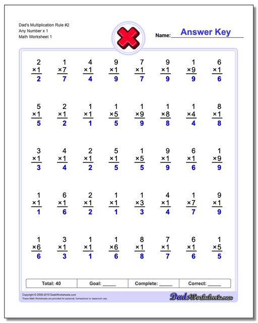 Multiplication Table Chart Practice