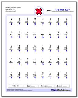 Multiplication Worksheet Dad's Rule #2 Any Number x 1