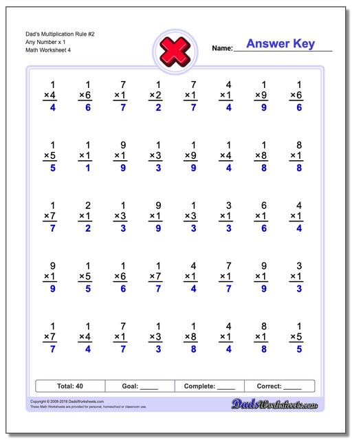 Dad's Multiplication Worksheet Rule #2 Any Number x 1
