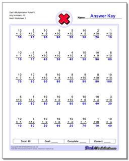 Multiplication Worksheet Dad's Rule #3 Any Number x 10