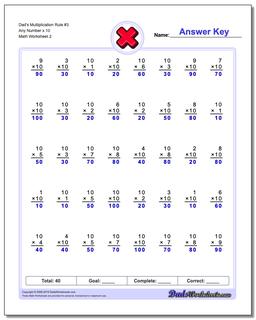 Dad's Multiplication Worksheet Rule #3 Any Number x 10 /worksheets/multiplication.html
