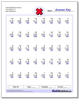 Dad's Multiplication Worksheet Rule #3 Any Number x 10