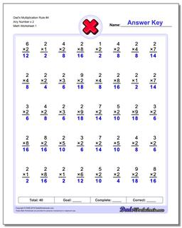 Multiplication Worksheet Dad's Rule #4 Any Number x 2