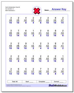 Dad's Multiplication Worksheet Rule #4 Any Number x 2 /worksheets/multiplication.html