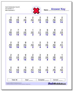 Multiplication Worksheets