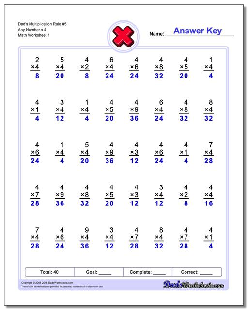 Multiplication Worksheet Dad's Rule #5 Any Number x 4