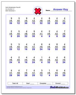 Dad's Multiplication Worksheet Rule #5 Any Number x 4