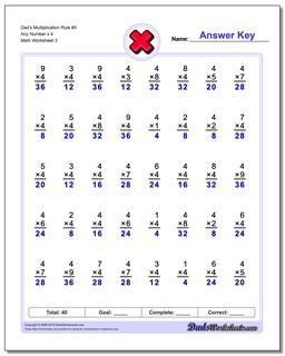 Dad's Multiplication Worksheet Rule #5 Any Number x 4