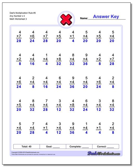 Dad's Multiplication Worksheet Rule #5 Any Number x 4