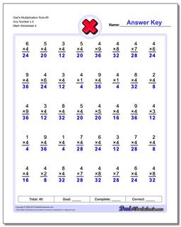 Dad's Multiplication Worksheet Rule #5 Any Number x 4