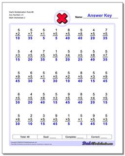 Dad's Multiplication Worksheet Rule #6 Any Number x 5 /worksheets/multiplication.html