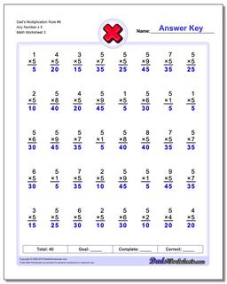 Dad's Multiplication Worksheet Rule #6 Any Number x 5