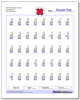 Multiplication Worksheets