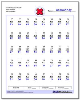 Multiplication Worksheet Dad's Rule #7 Any Number x 9