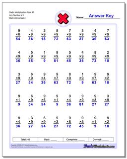 Dad's Multiplication Worksheet Rule #7 Any Number x 9 /worksheets/multiplication.html