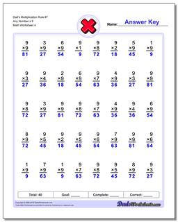 Dad's Multiplication Worksheet Rule #7 Any Number x 9