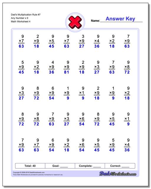 Dad's Multiplication Worksheet Rule #7 Any Number x 9