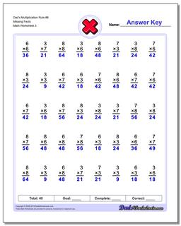 Dad's Multiplication Worksheet Rule #8 Missing Facts