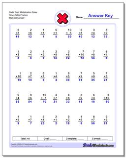 Multiplication Worksheets