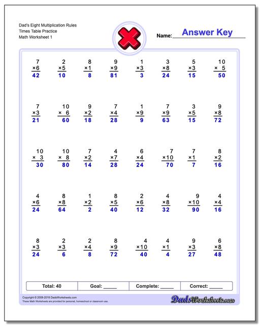 Multiplication Worksheet Dad's Eight Rules Times Table Practice