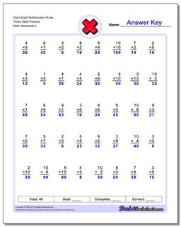 Dad's Eight Multiplication Worksheet Rules Times Table Practice /worksheets/multiplication.html