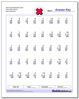 Multiplication Worksheets