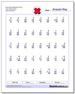 Dad's Eight Multiplication Worksheet Rules Times Table Practice