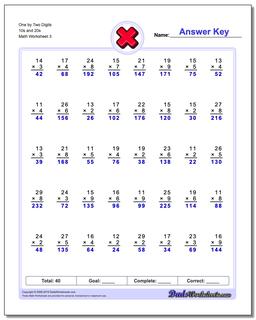 20s Multiplication Chart