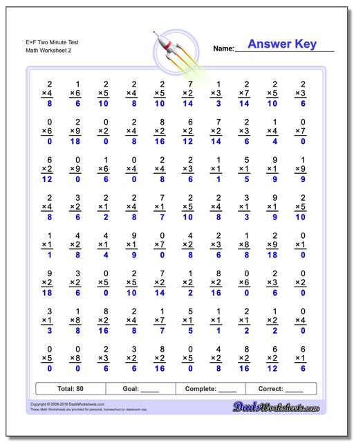 Two Minute Multiplication Worksheets