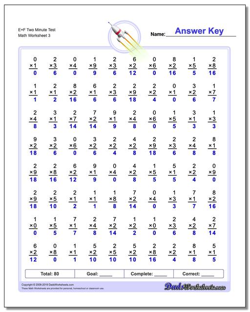 Two Minute Multiplication Worksheets