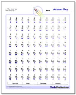 Multiplication Worksheets