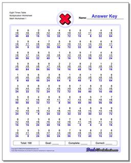 Multiplication Worksheets