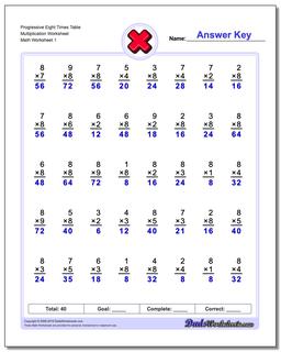 Multiplication Worksheets