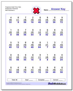 Multiplication Worksheets