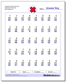 Multiplication Worksheets