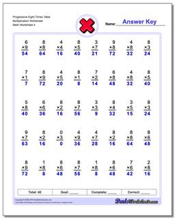 Progressive Eight Times Table Multiplication Worksheet