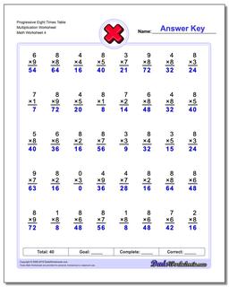 Multiplication Worksheets