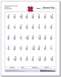 Progressive Eight Times Table Through x12 Multiplication Worksheet