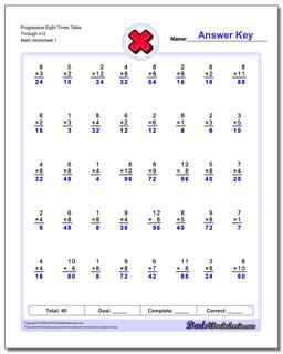 Multiplication Worksheets