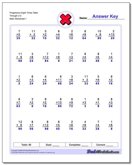 Progressive Eight Times Table Through x12 Multiplication Worksheet