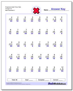 Progressive Eight Times Table Through x12 Worksheet