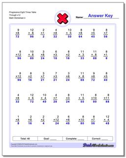 Multiplication Worksheets