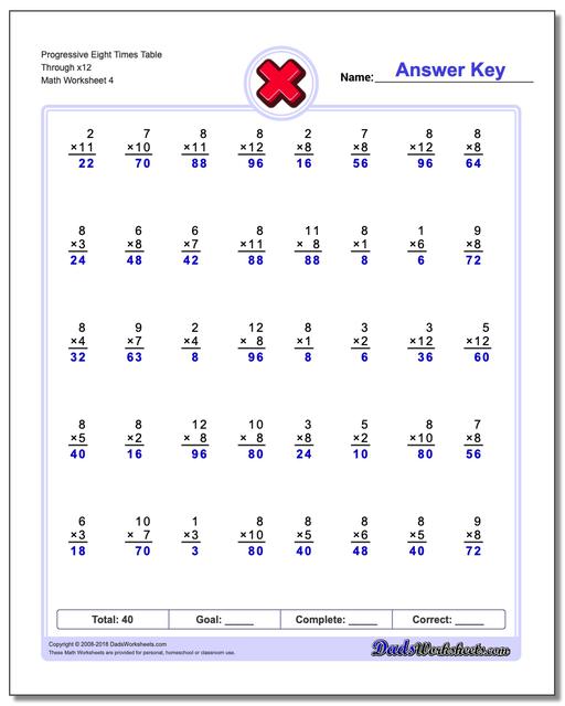 Progressive Eight Times Table Through x12 Worksheet