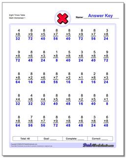 Eight Times Table Multiplication Worksheet