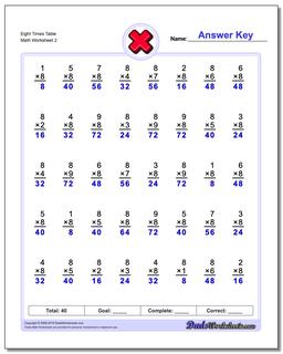 Eight Times Table /worksheets/multiplication.html Worksheet